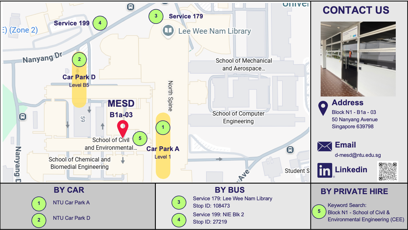 Directions to MESD