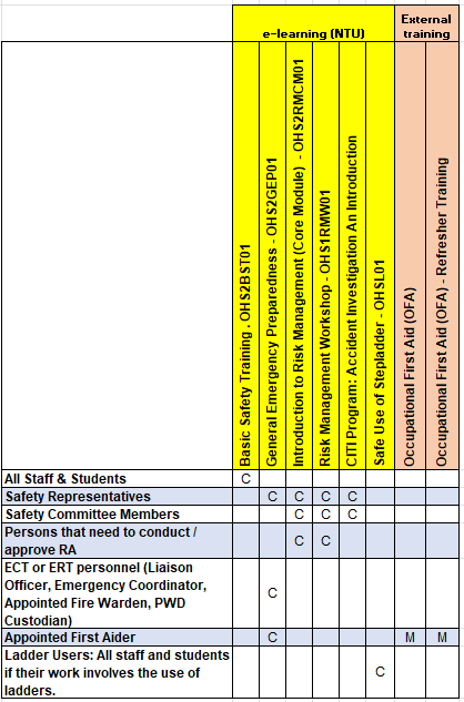 ATMRI Safety Training Matrix