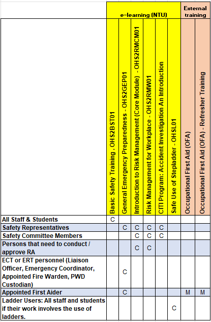 ATMRI Safety Training Matrix