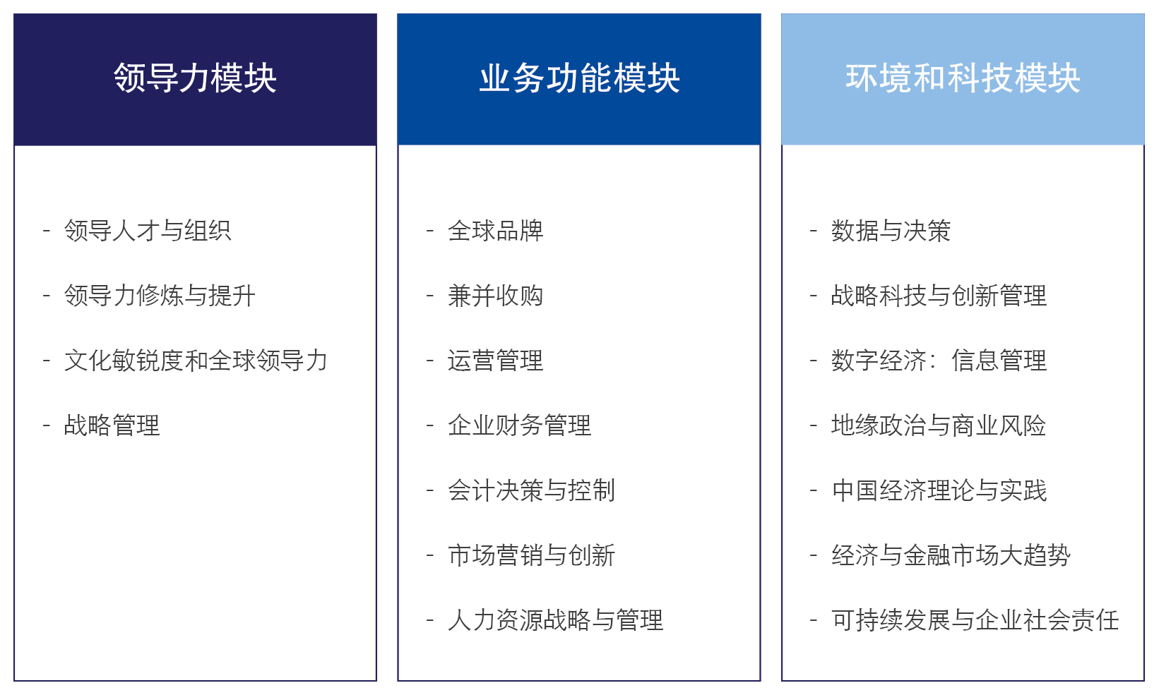 Course structure