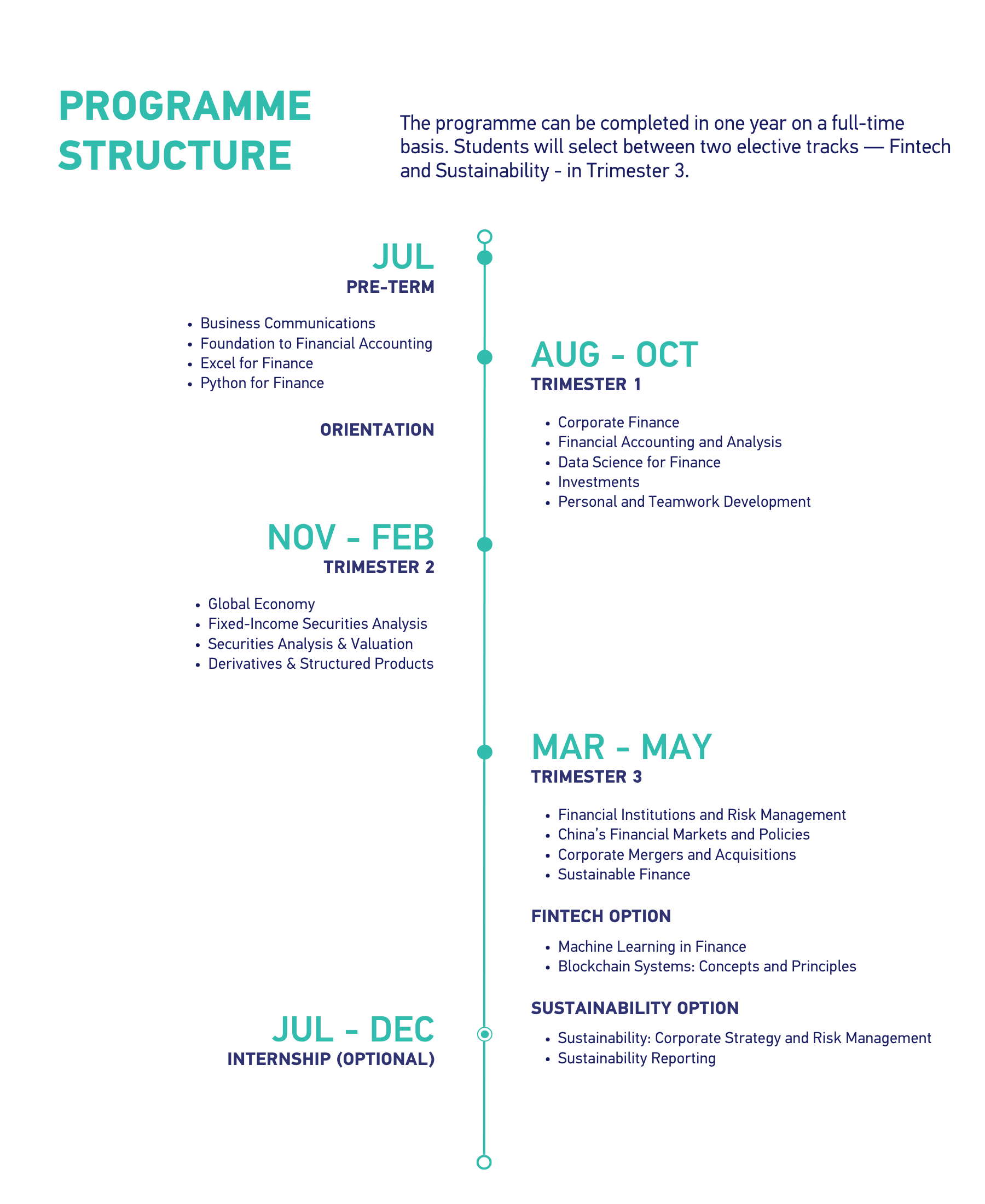 MSc Finance Programme Structure (as of Jun 2026)