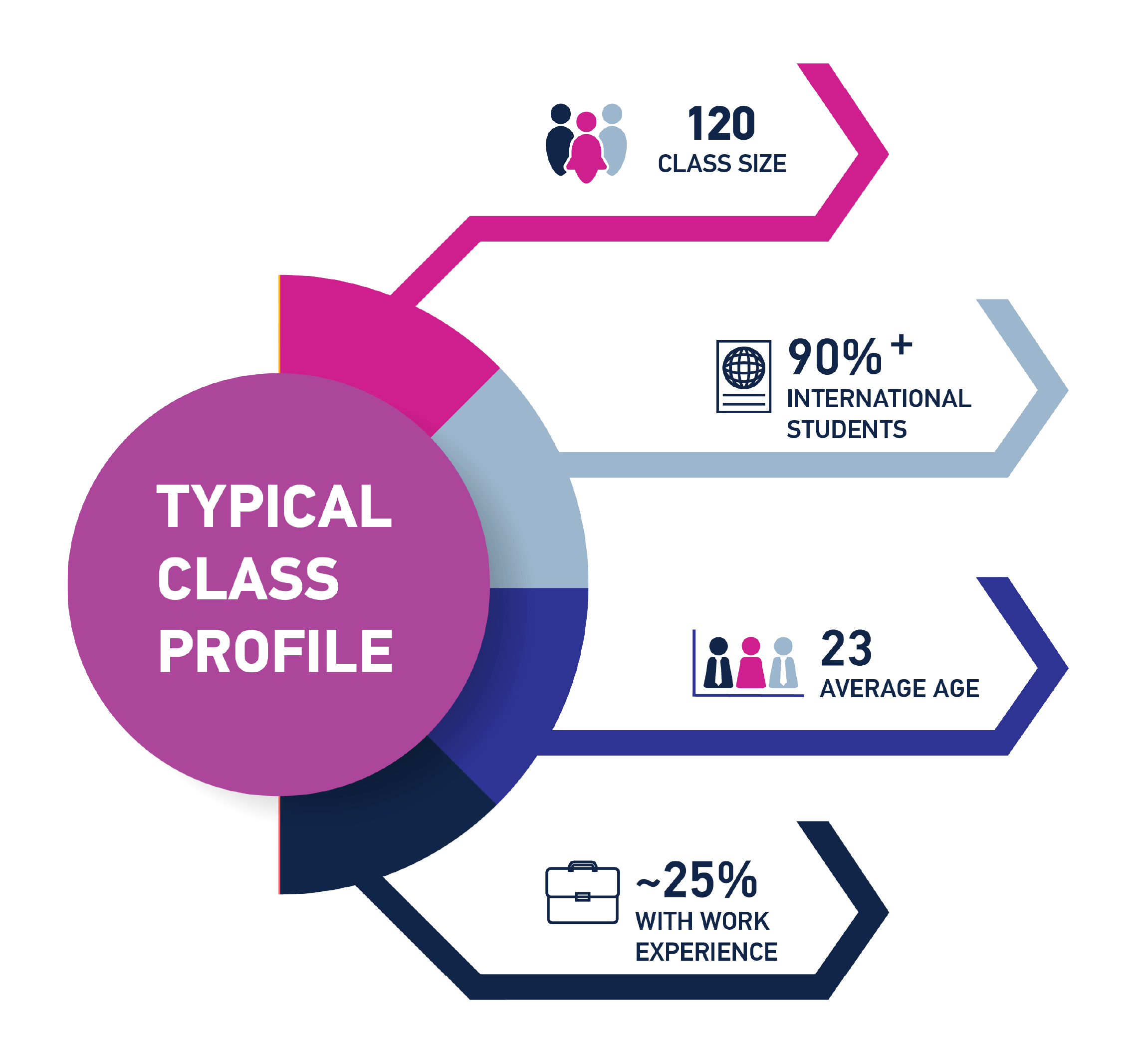 MSc Accountancy - Class Profile