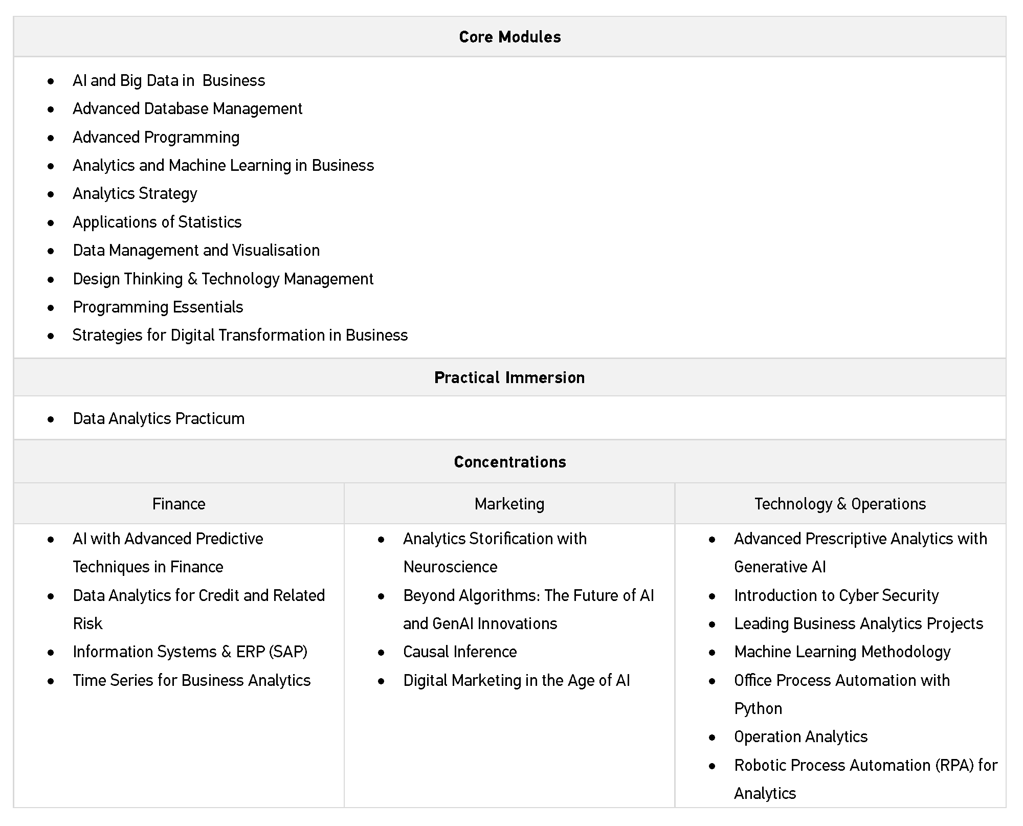 MSc Business Analytics Programme Overview - Course List AY2026