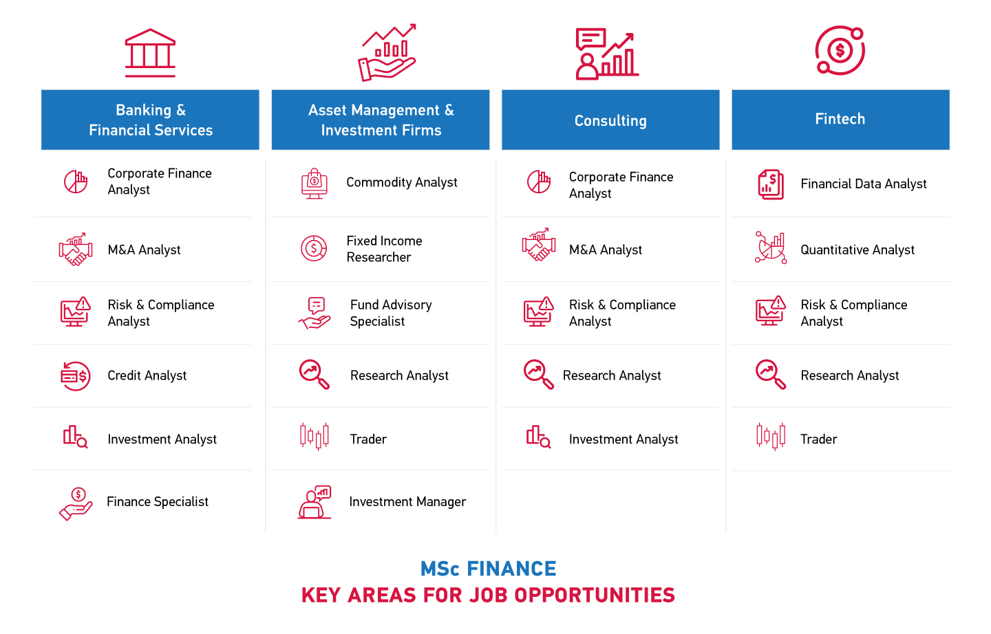 MSc Finance Job Opportunities