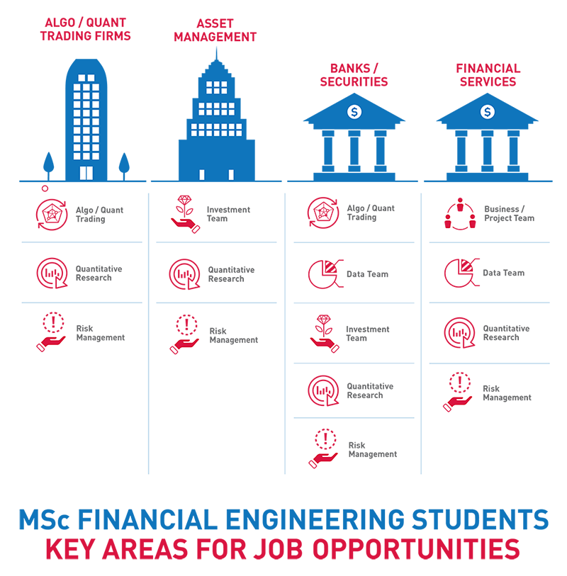 Infographic: Job opportunities for Nanyang Business School’s MSc Financial Engineering graduates