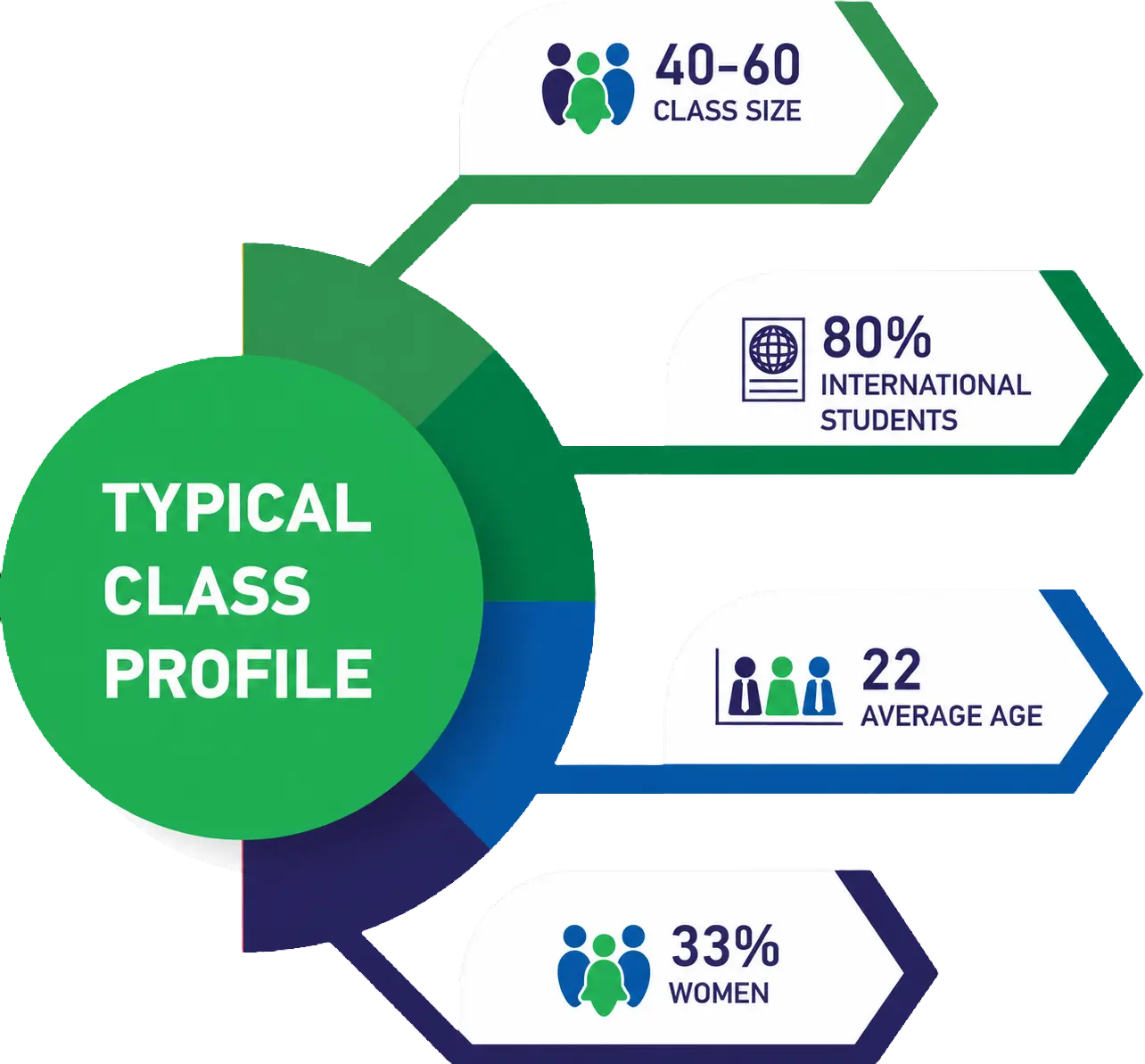MSc Financial Engineering Class Profile 2026