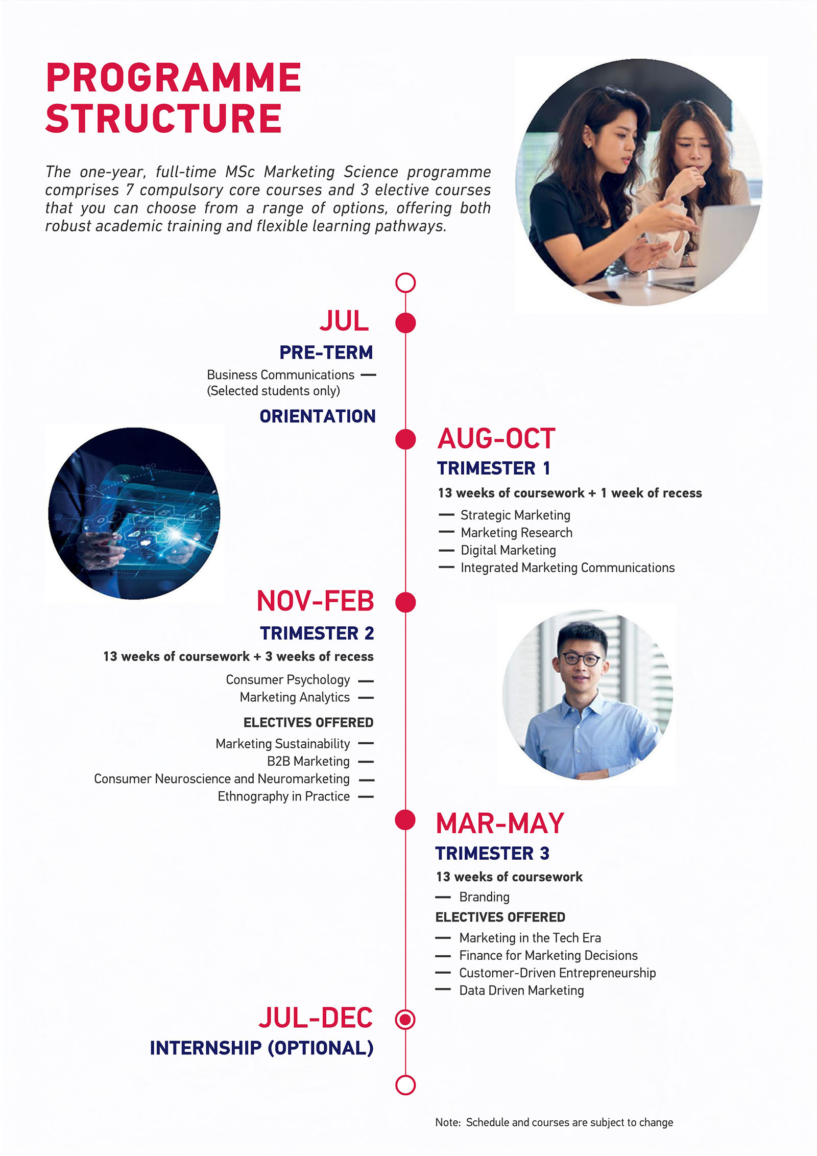 MSc Marketing Science Programme Structure 2026