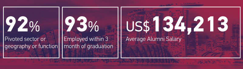 NTU Nanyang MBA Career Stats