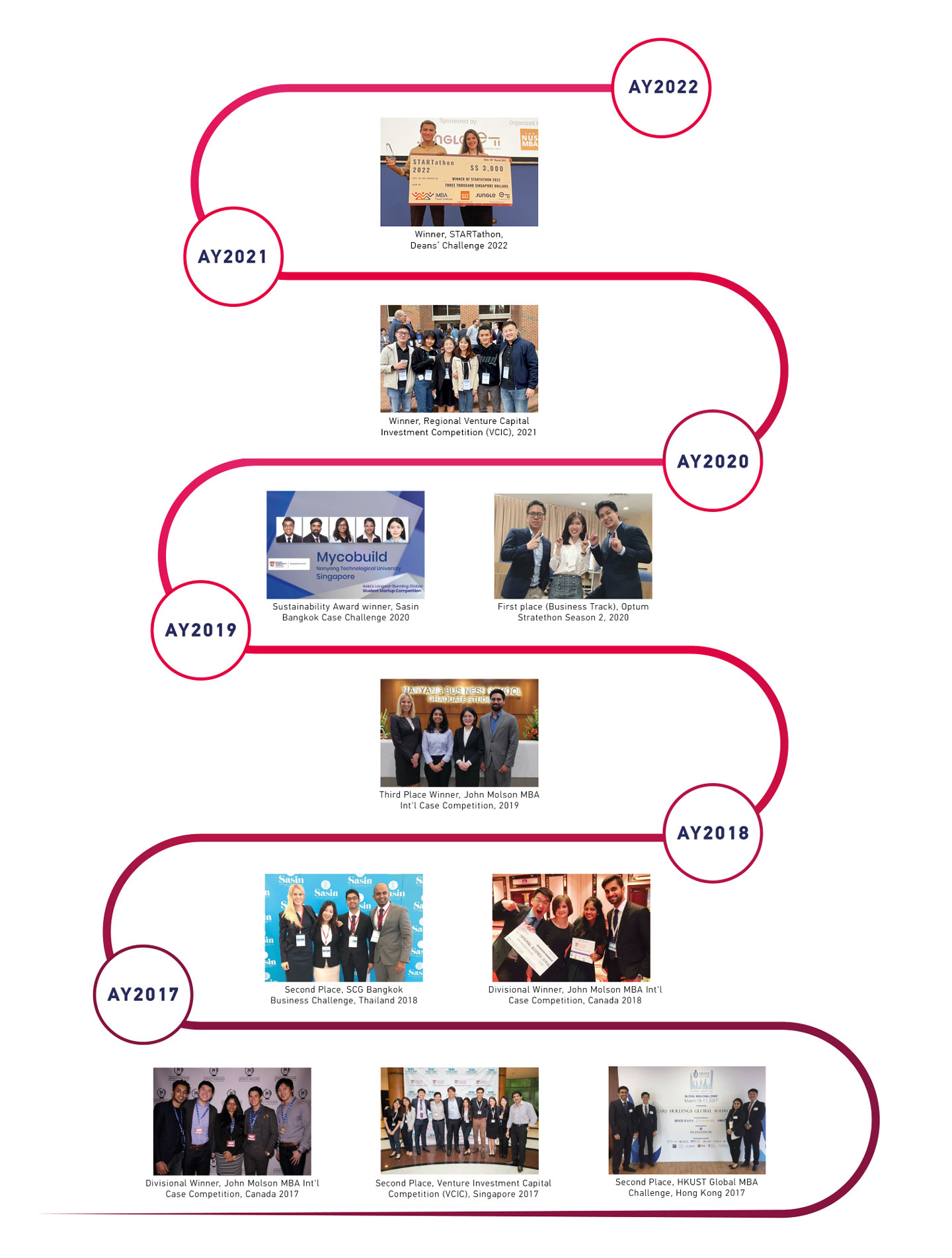 MBA Competitions