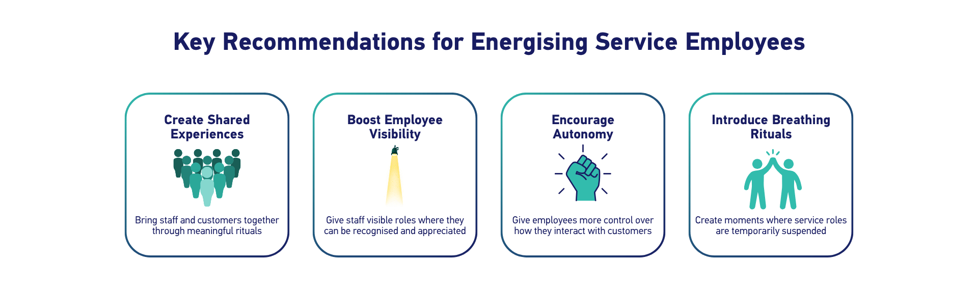 Illustration showing key Recommendations for Energising Service Employees