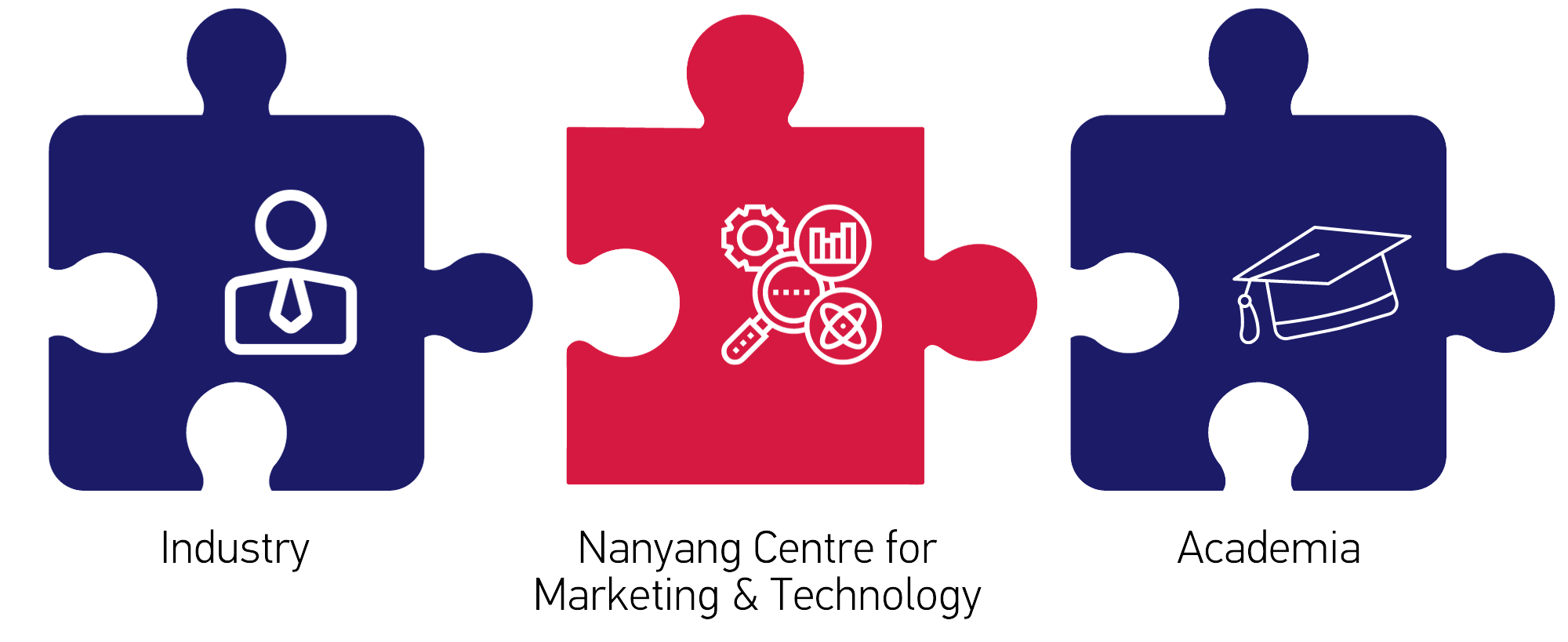 NCMT Research Focus