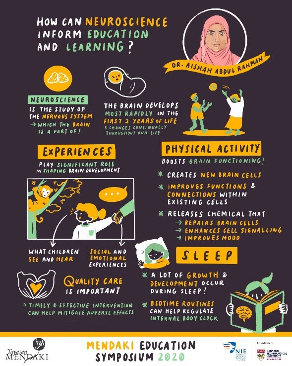 How can neuroscience inform education and learning How can neuroscience inform education and learning
