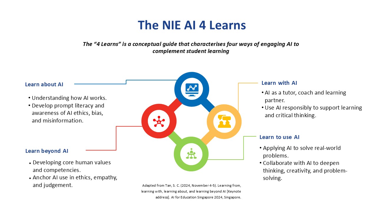 NIE AI 4 Learns_updated_27Aug