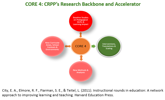 core 3