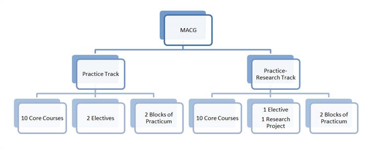 macg-flowchart macg-flowchart