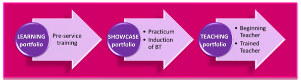 e-portfolio_image3